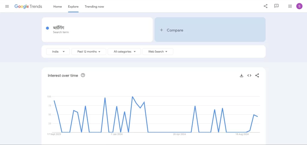 Keywords Search Trend