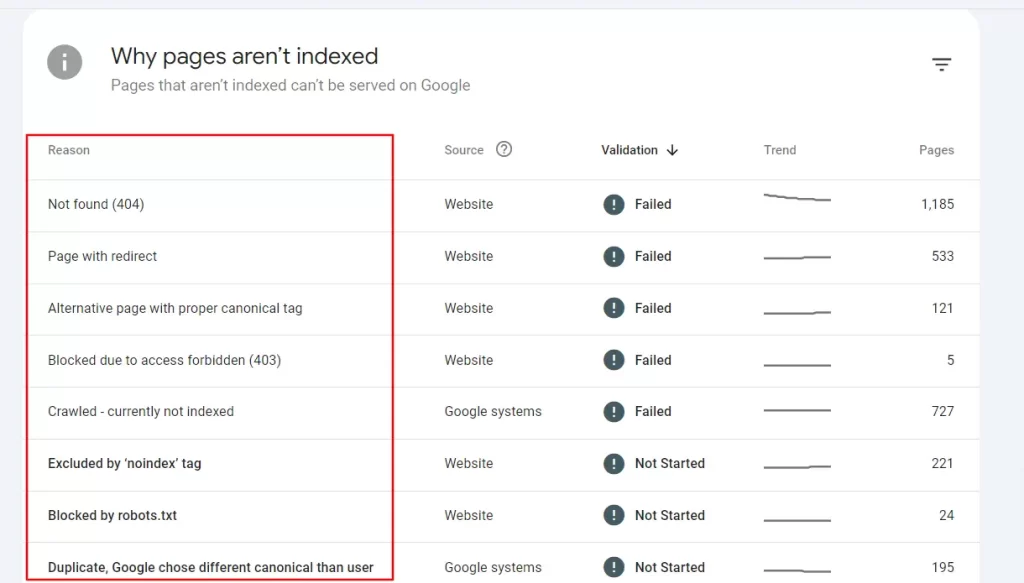 https://bloggervinita.com/technical-seo-checklist-in-marathi/